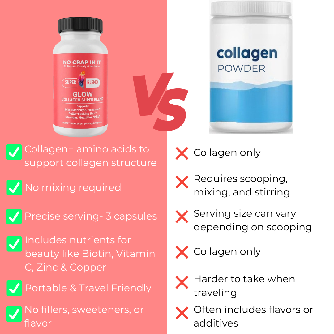 Glow Collagen Super Blend Supplement