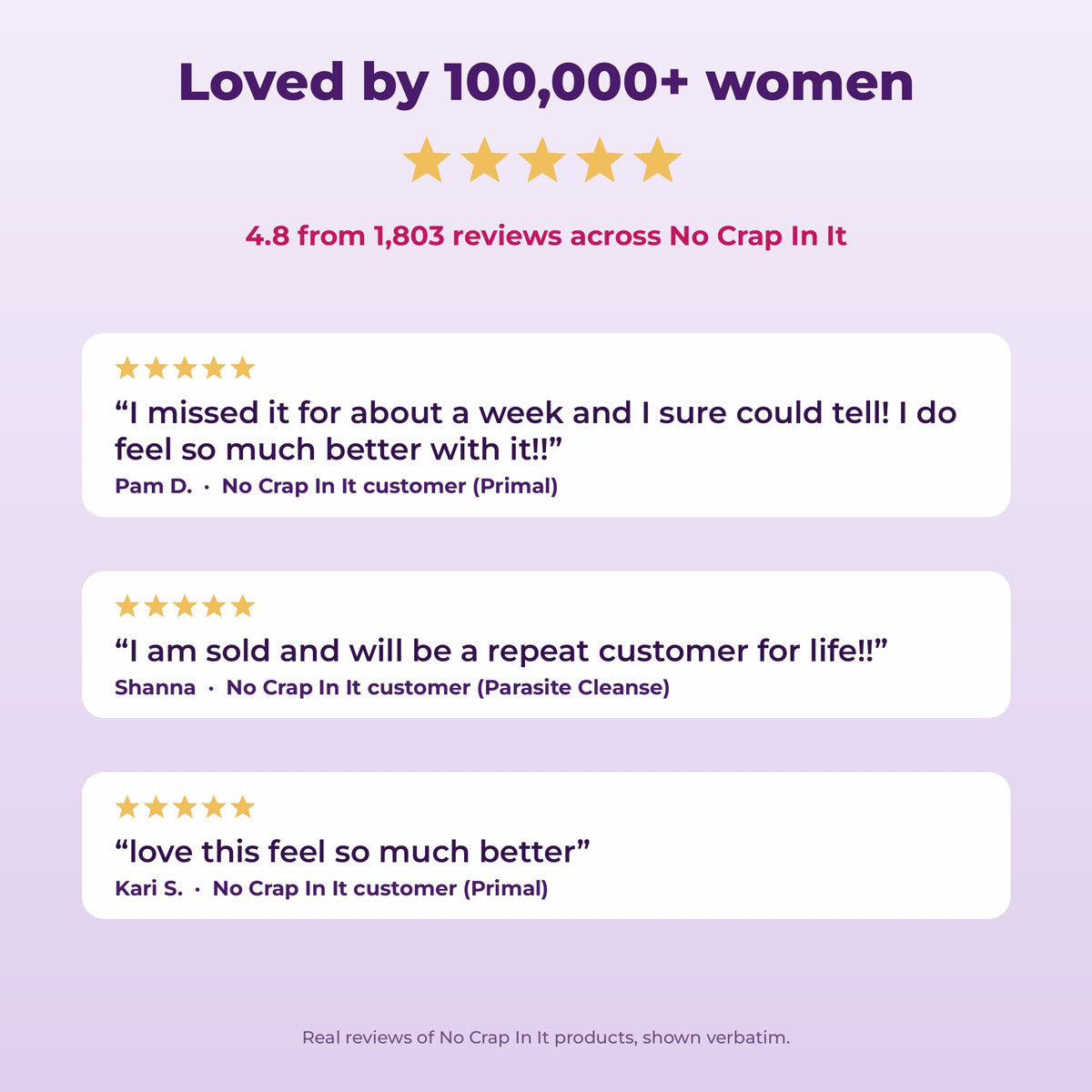 No Crap In It customer reviews: 4.8 stars from 1,803 reviews