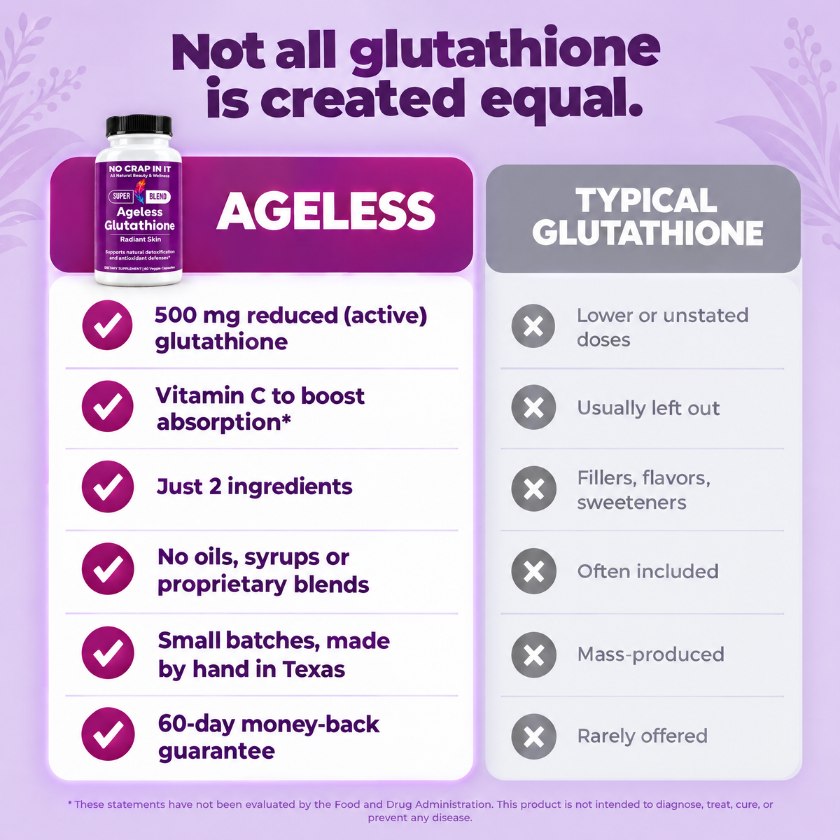 Not all glutathione is created equal: Ageless vs typical glutathione